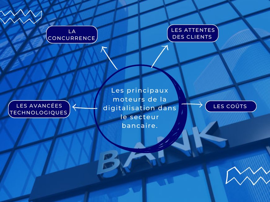 La digitalisation des processus bancaires : Enjeux, apports et défis