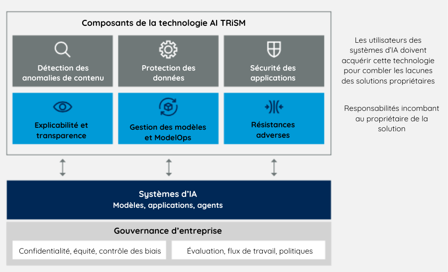 Top 10 des tendances technologiques pour l’année 2024 - ADDINN