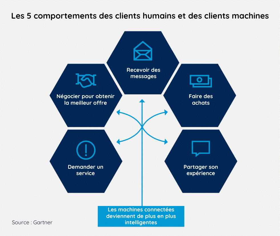 Top 10 des tendances technologiques pour l’année 2024 - ADDINN