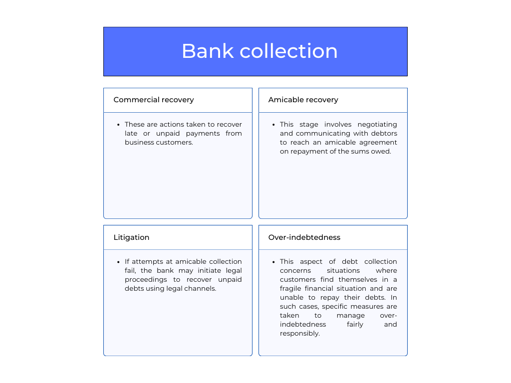 Revolutionizing Debt Collection: A win-win for banks and Clients