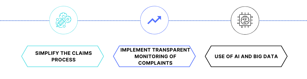 Managing Banking Claims in the Digitalization Era