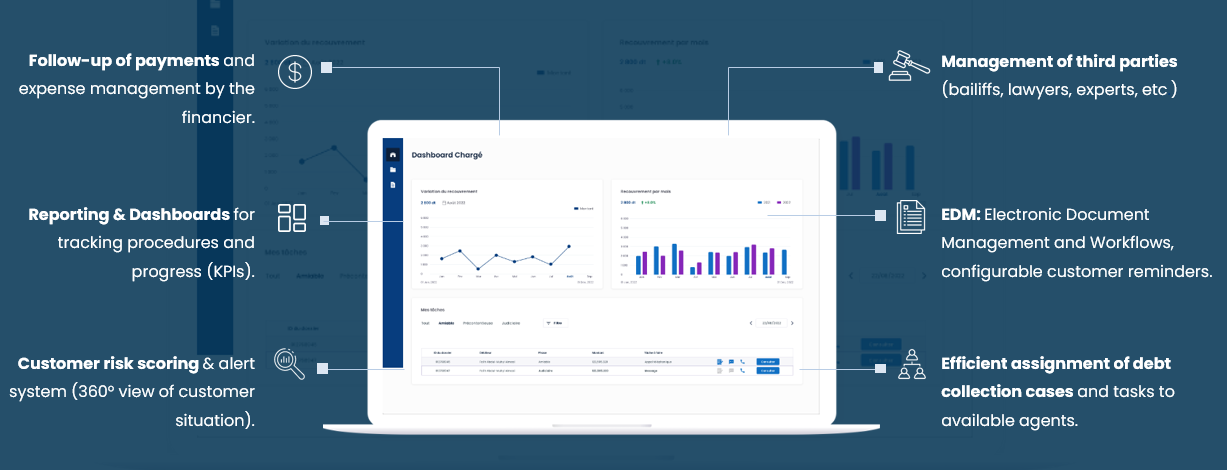 Introducing « Digi-Collect »: Your Trusted solution for Digital Debt Collection