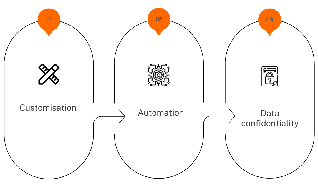 Why Choose Our Digital Solution for Managing Public Procurement?