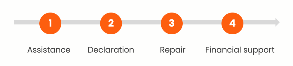 The Digital Revolution of Claims Management